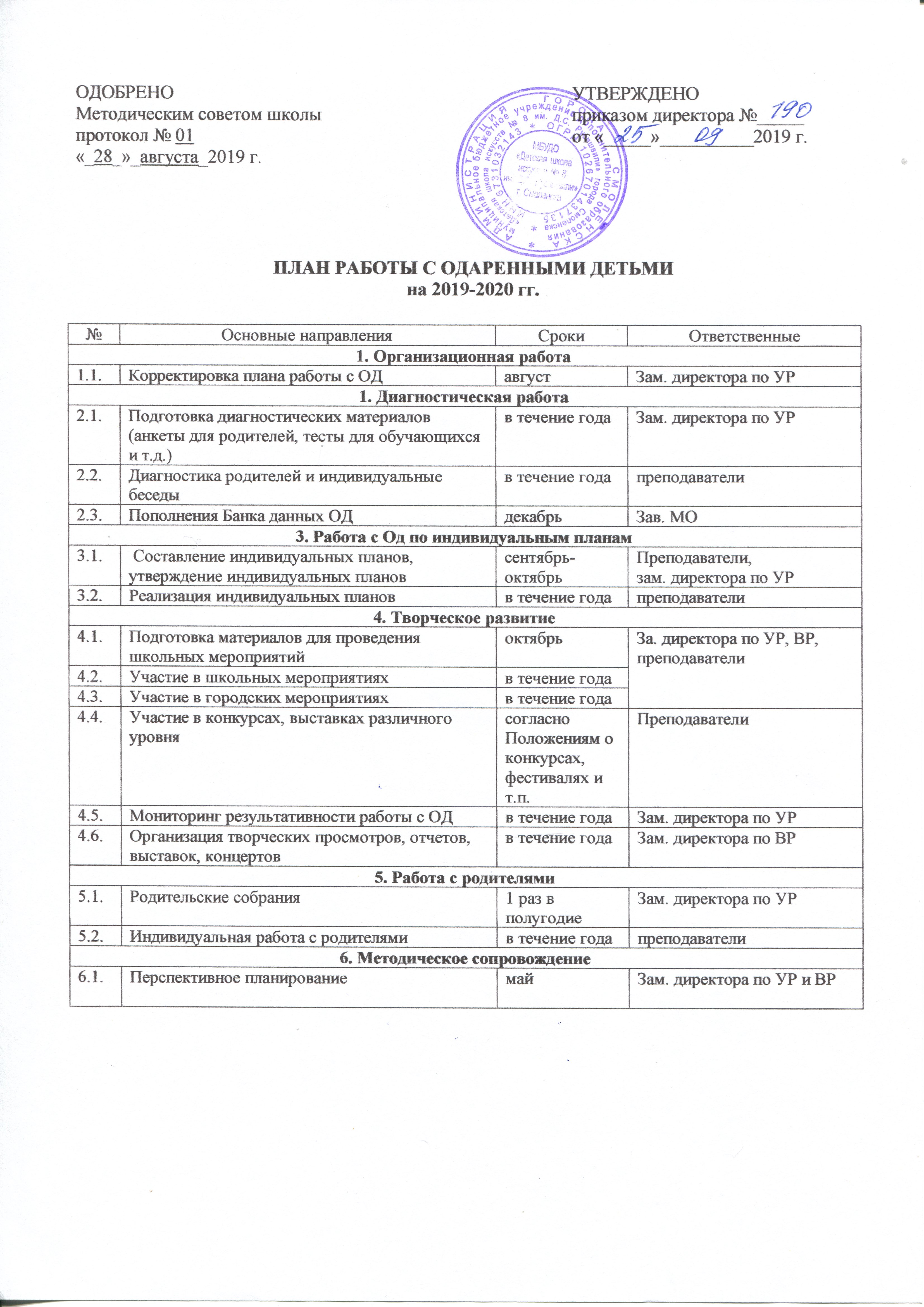 План работы с одаренными детьми - Смоленская школа искусств 8